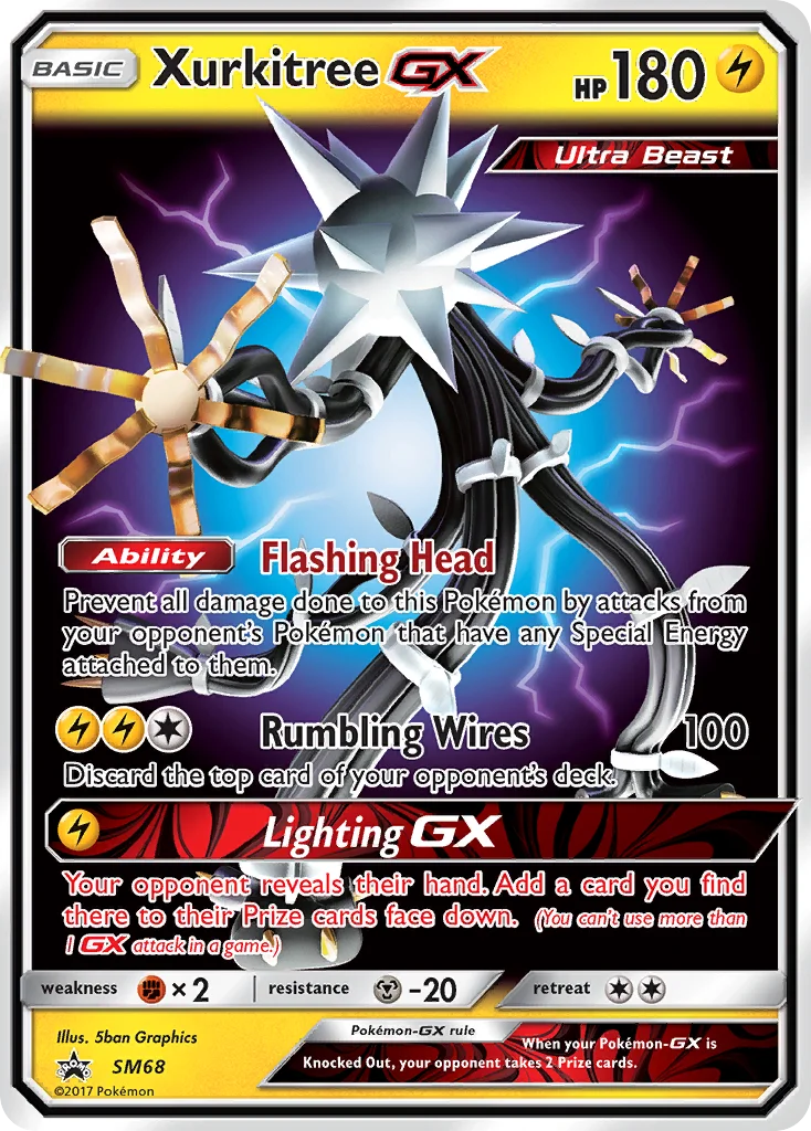 Carte Câblifère GX