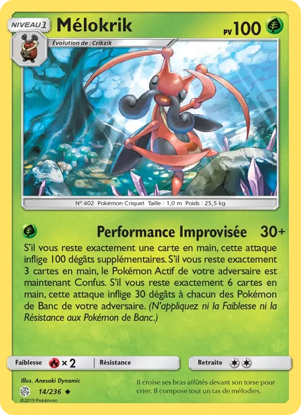 Carte Mélokrik