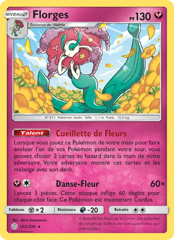 Carte Florges